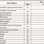 pendidikan karakter